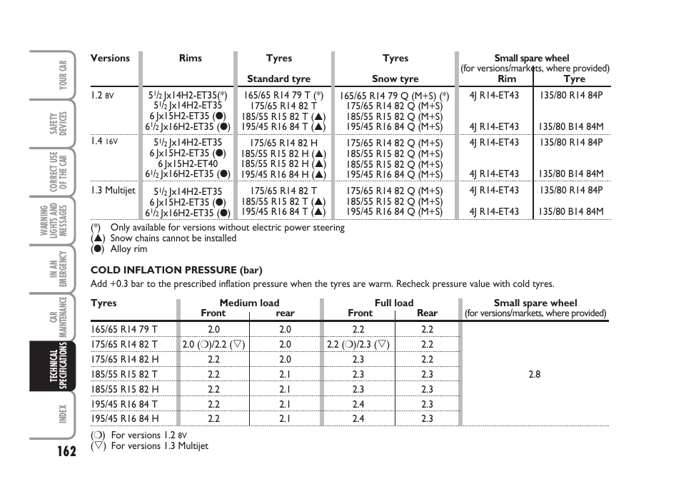 FIAT 500 User Manual | Page 163 / 186