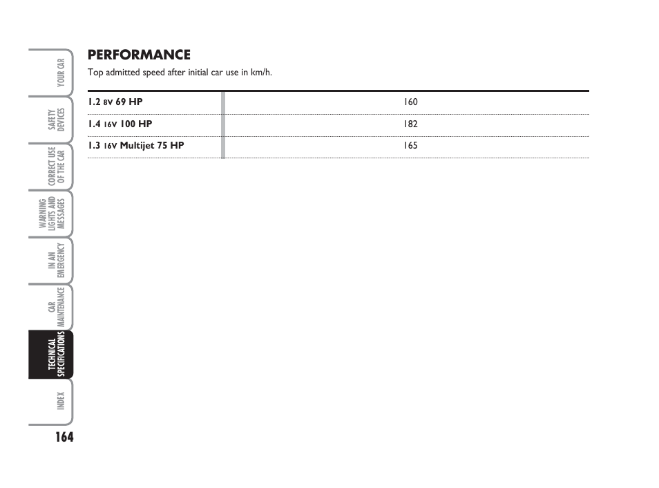 Performance | FIAT 500 User Manual | Page 165 / 186