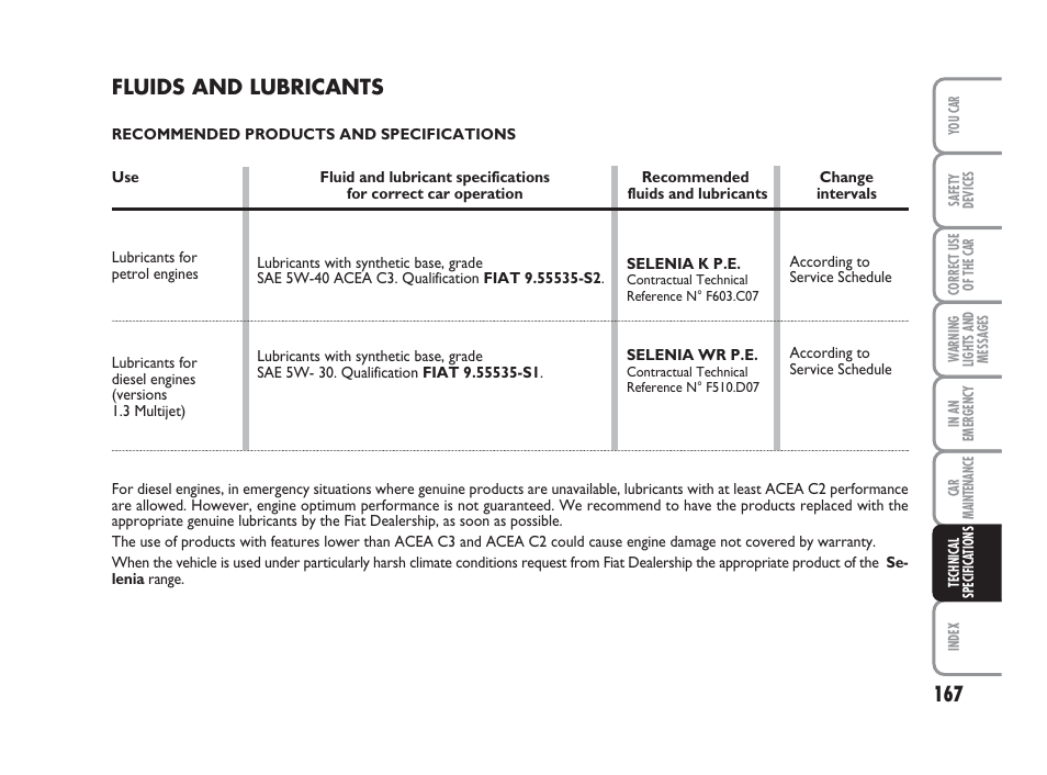 Fluids and lubricants | FIAT 500 User Manual | Page 168 / 186