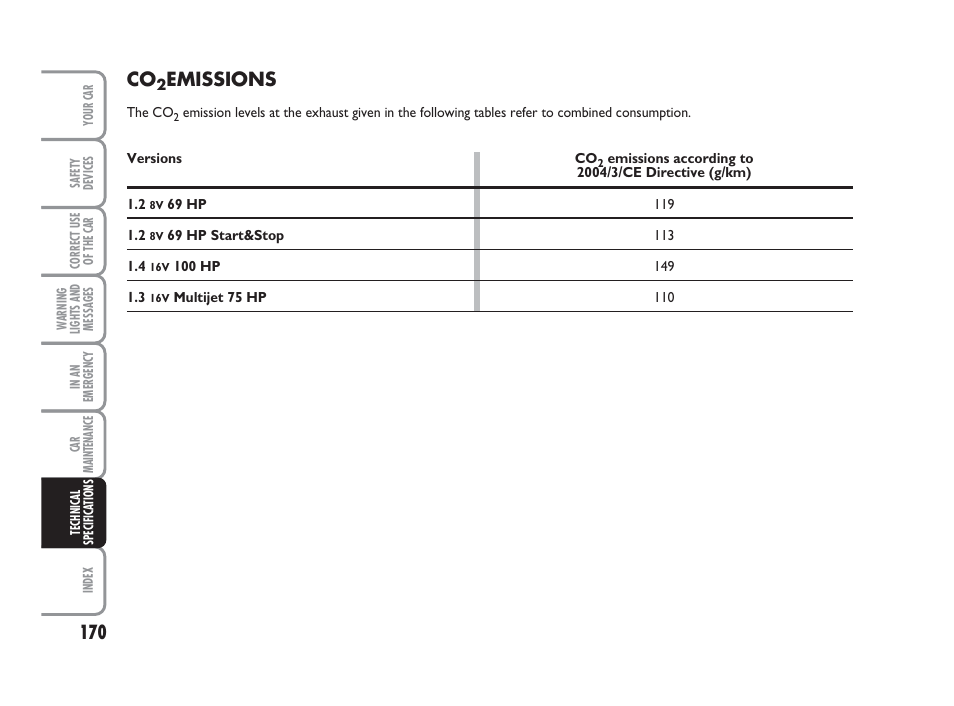 Emissions | FIAT 500 User Manual | Page 171 / 186