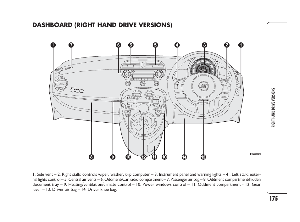 Dashboard (right hand drive versions) | FIAT 500 User Manual | Page 176 / 186