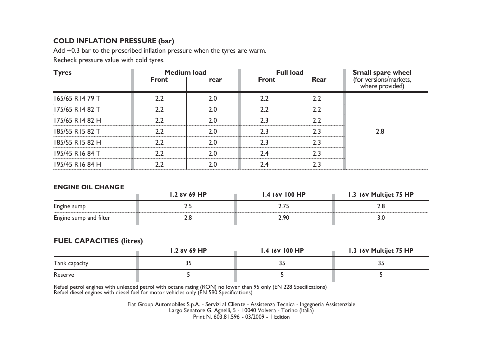 FIAT 500 User Manual | Page 185 / 186