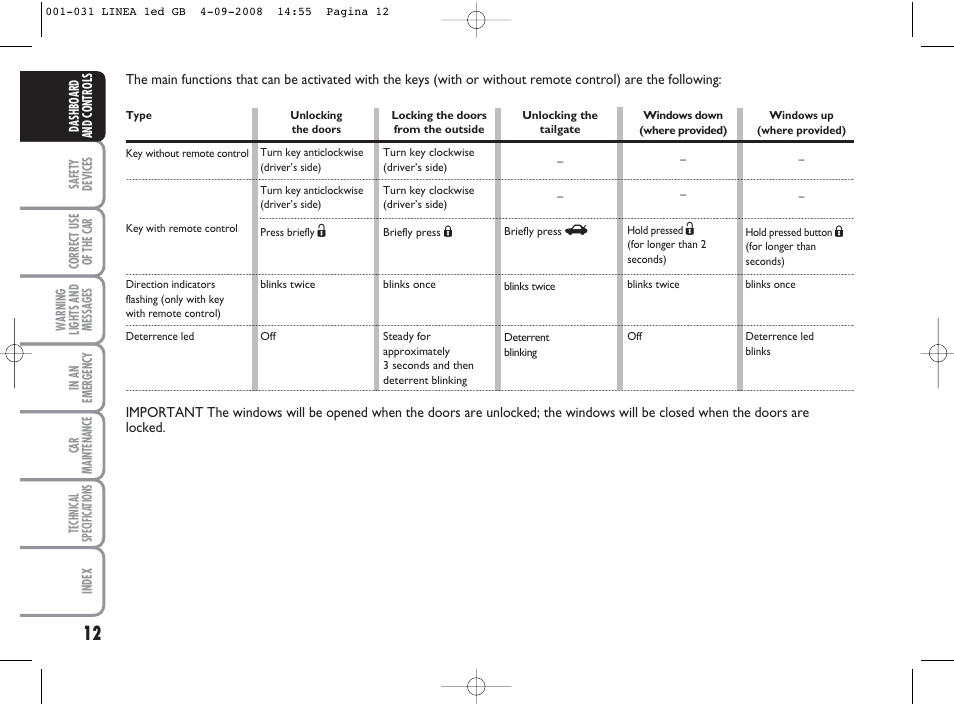 FIAT Linea User Manual | Page 13 / 234