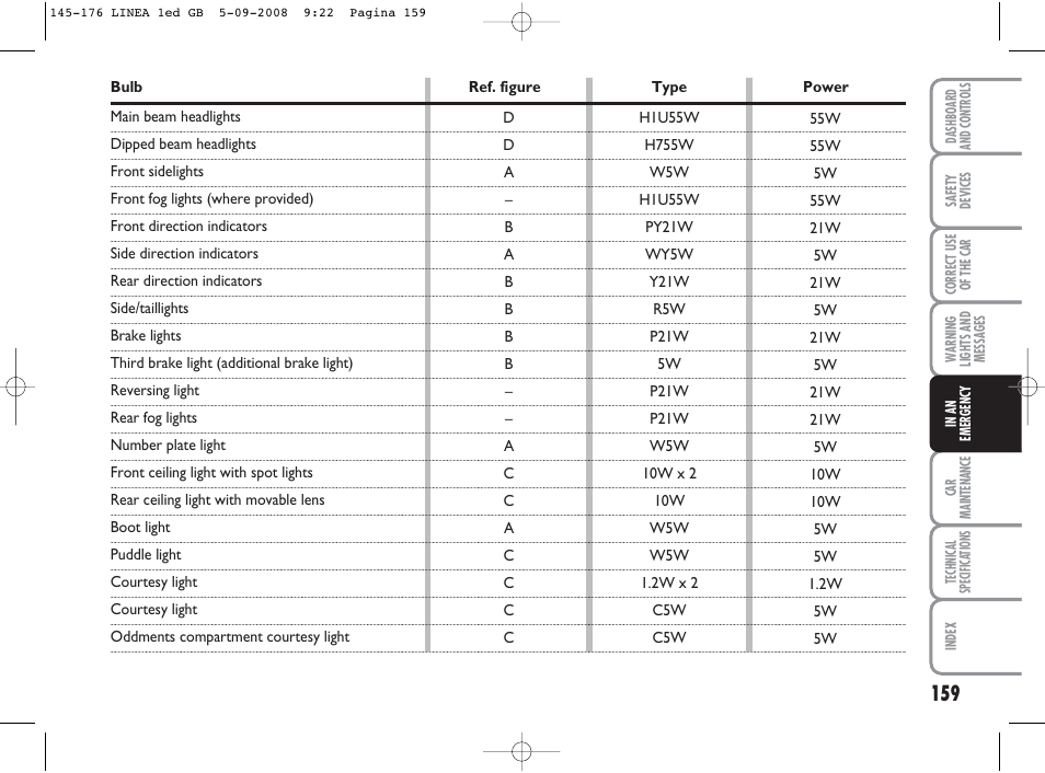 FIAT Linea User Manual | Page 160 / 234