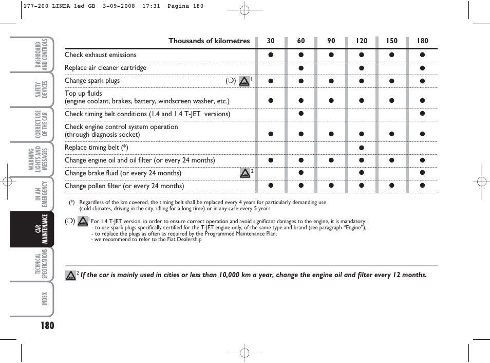 FIAT Linea User Manual | Page 181 / 234