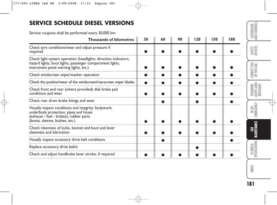 Service schedule diesel versions | FIAT Linea User Manual | Page 182 / 234