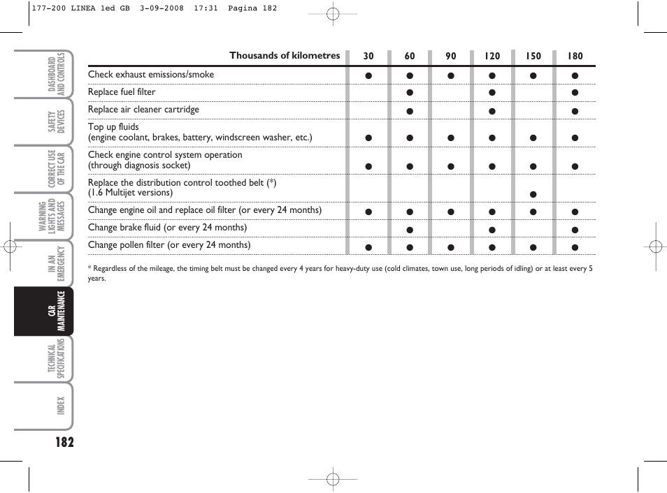 FIAT Linea User Manual | Page 183 / 234