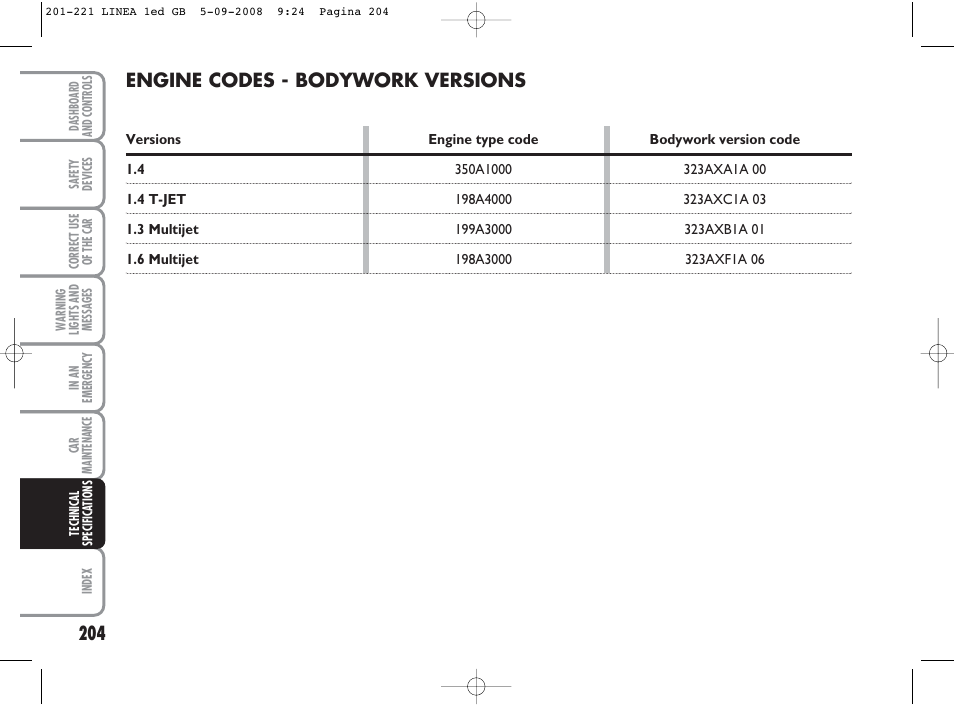 Engine codes - bodywork versions | FIAT Linea User Manual | Page 205 / 234