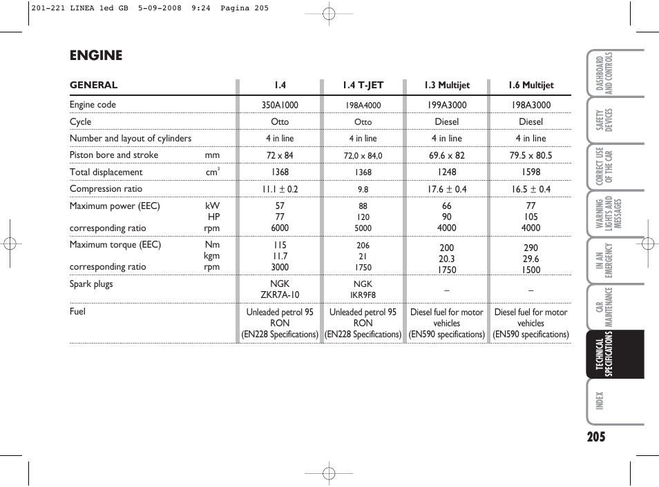 Engine | FIAT Linea User Manual | Page 206 / 234