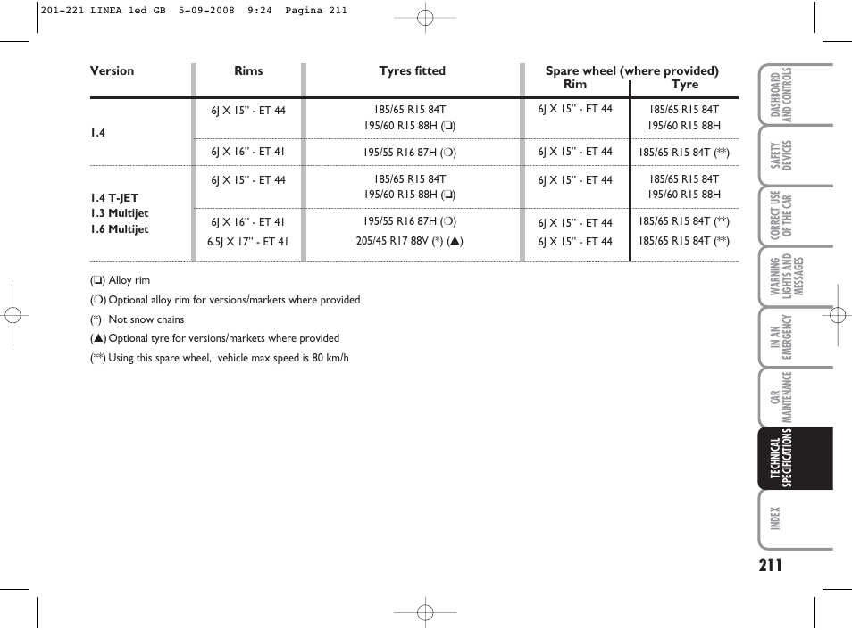 FIAT Linea User Manual | Page 212 / 234