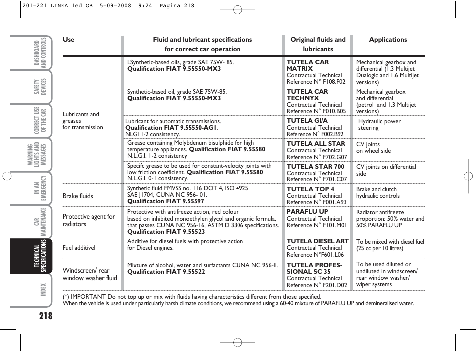 FIAT Linea User Manual | Page 219 / 234