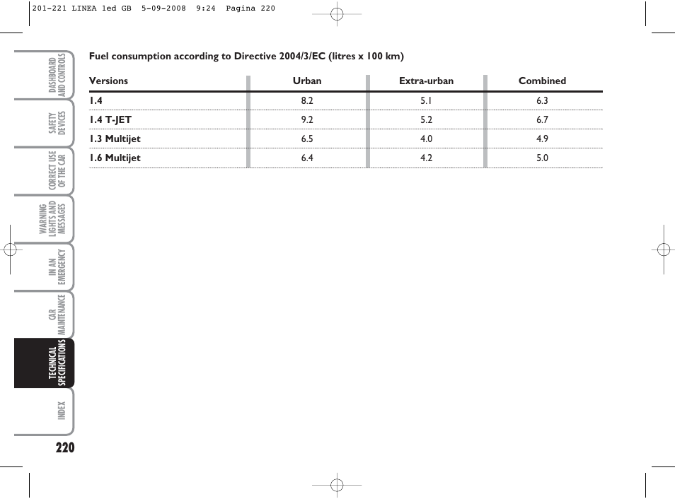 FIAT Linea User Manual | Page 221 / 234