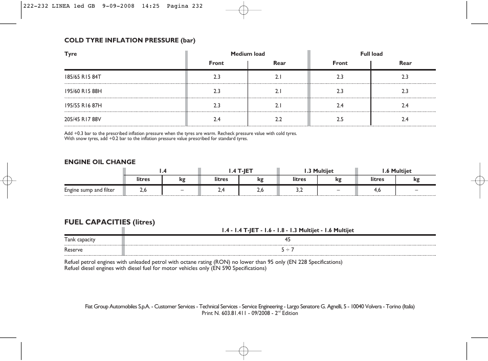 FIAT Linea User Manual | Page 233 / 234