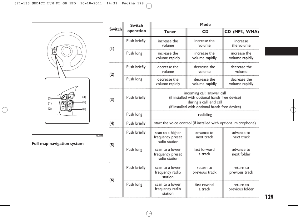 FIAT Sedici User Manual | Page 133 / 279