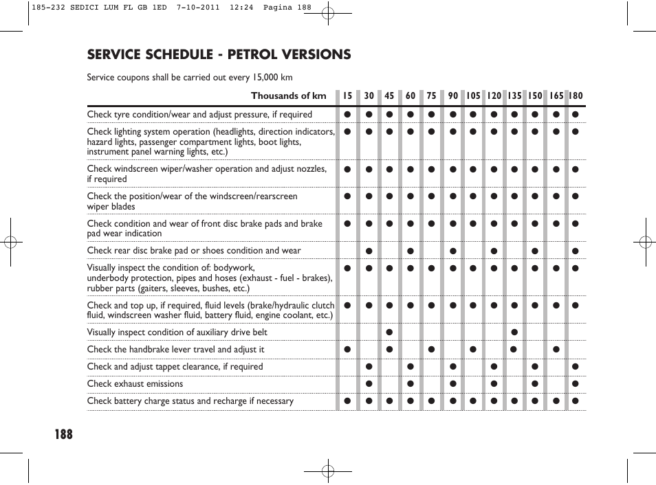 Service schedule - petrol versions | FIAT Sedici User Manual | Page 192 / 279