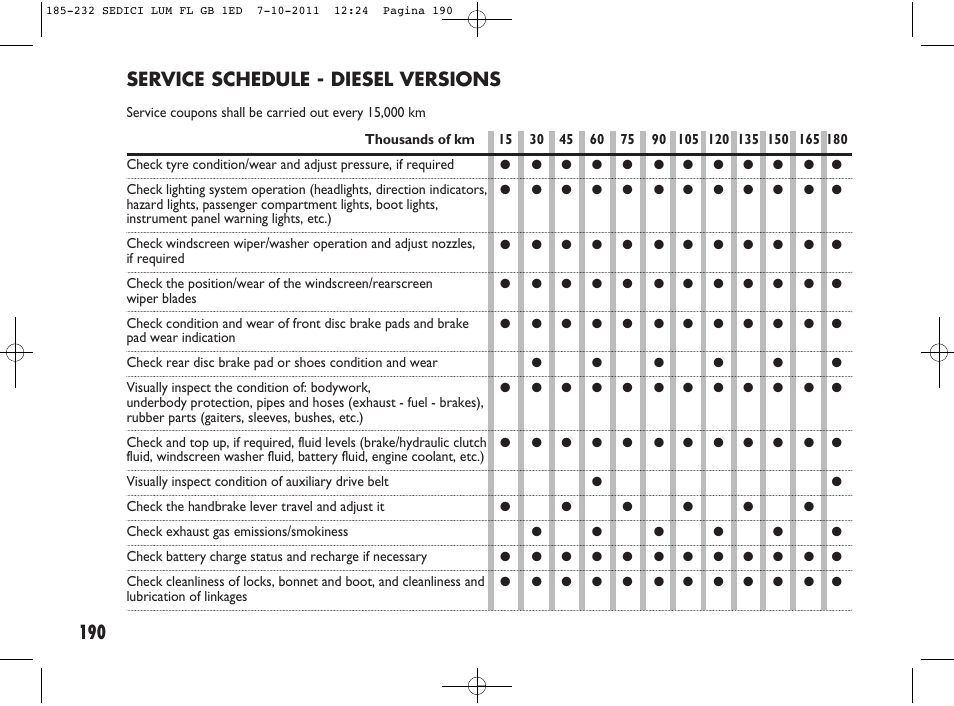 Service schedule - diesel versions | FIAT Sedici User Manual | Page 194 / 279