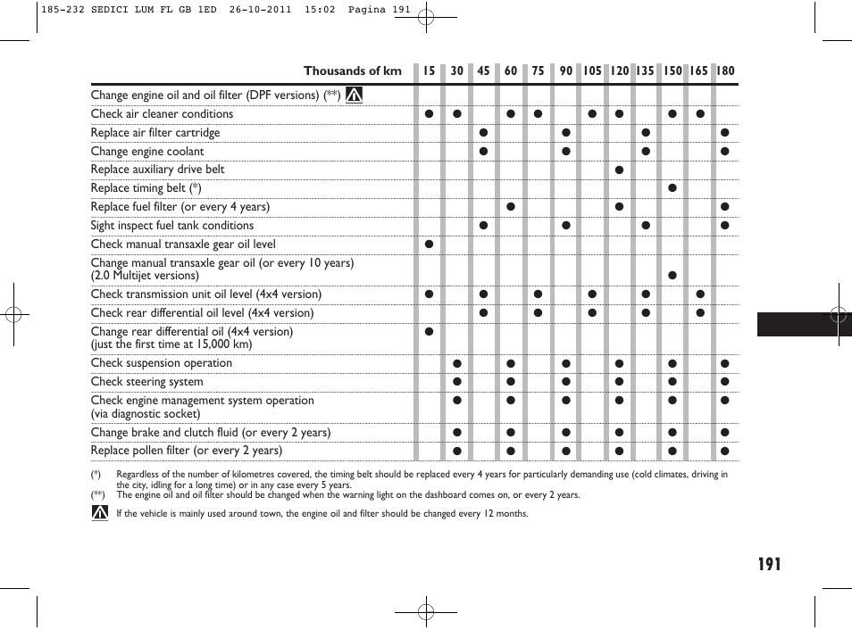 FIAT Sedici User Manual | Page 195 / 279