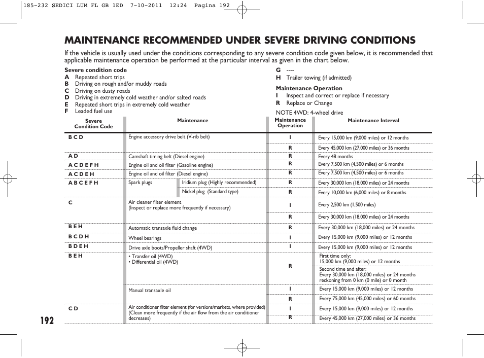 FIAT Sedici User Manual | Page 196 / 279