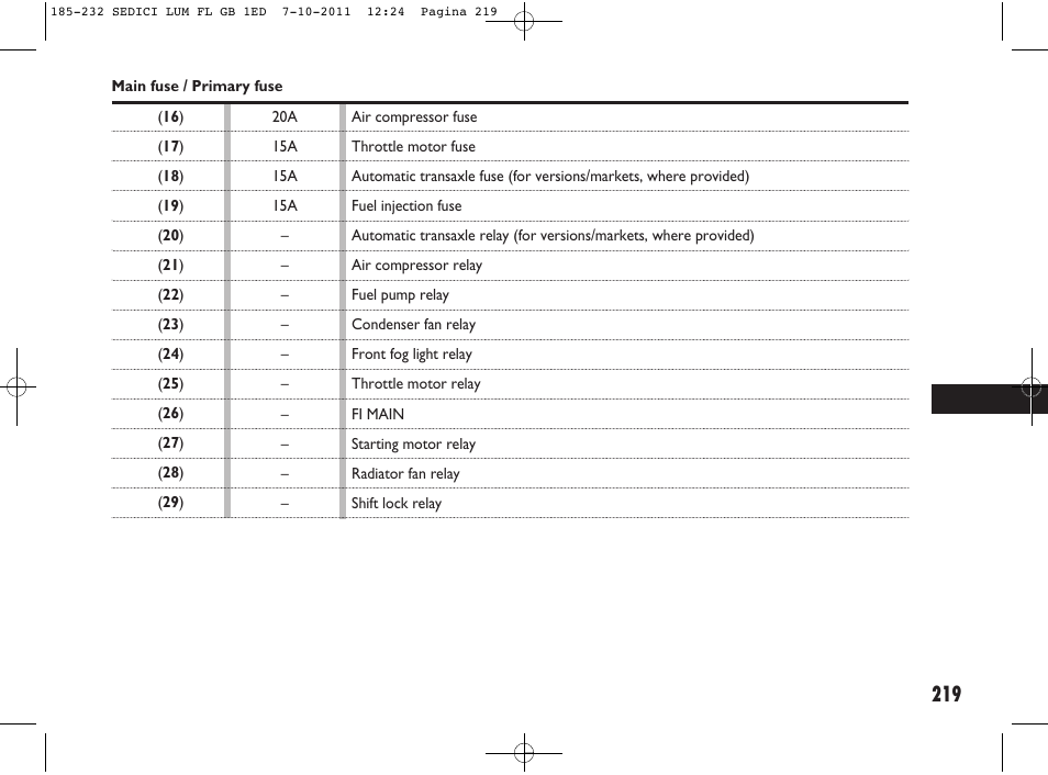 FIAT Sedici User Manual | Page 223 / 279