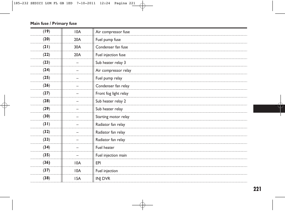 FIAT Sedici User Manual | Page 225 / 279