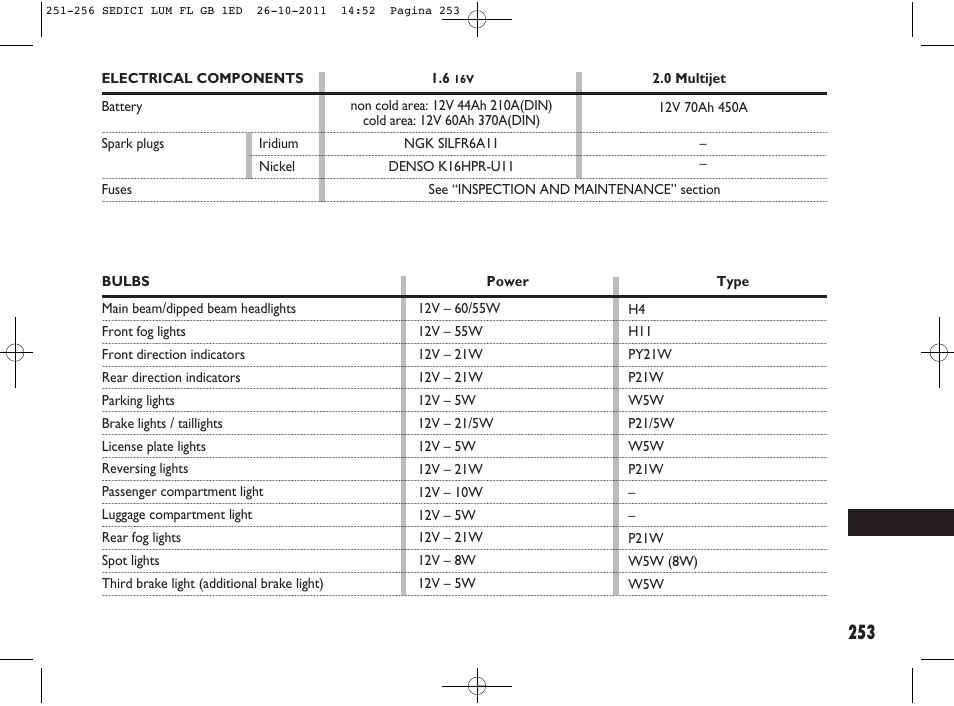 FIAT Sedici User Manual | Page 257 / 279