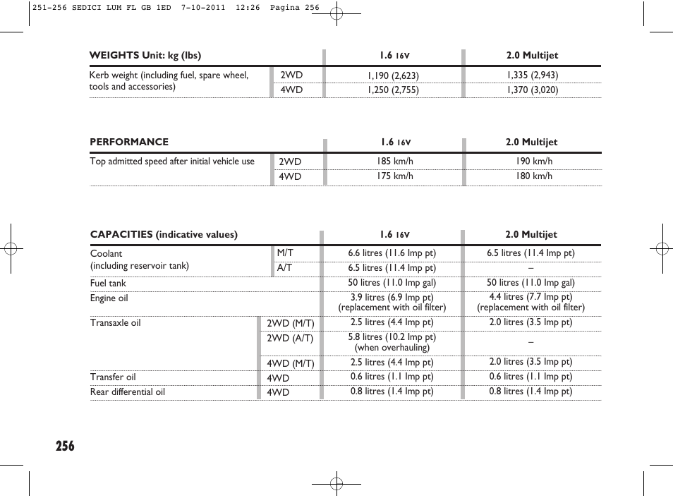 FIAT Sedici User Manual | Page 260 / 279