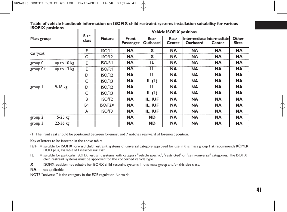 FIAT Sedici User Manual | Page 45 / 279