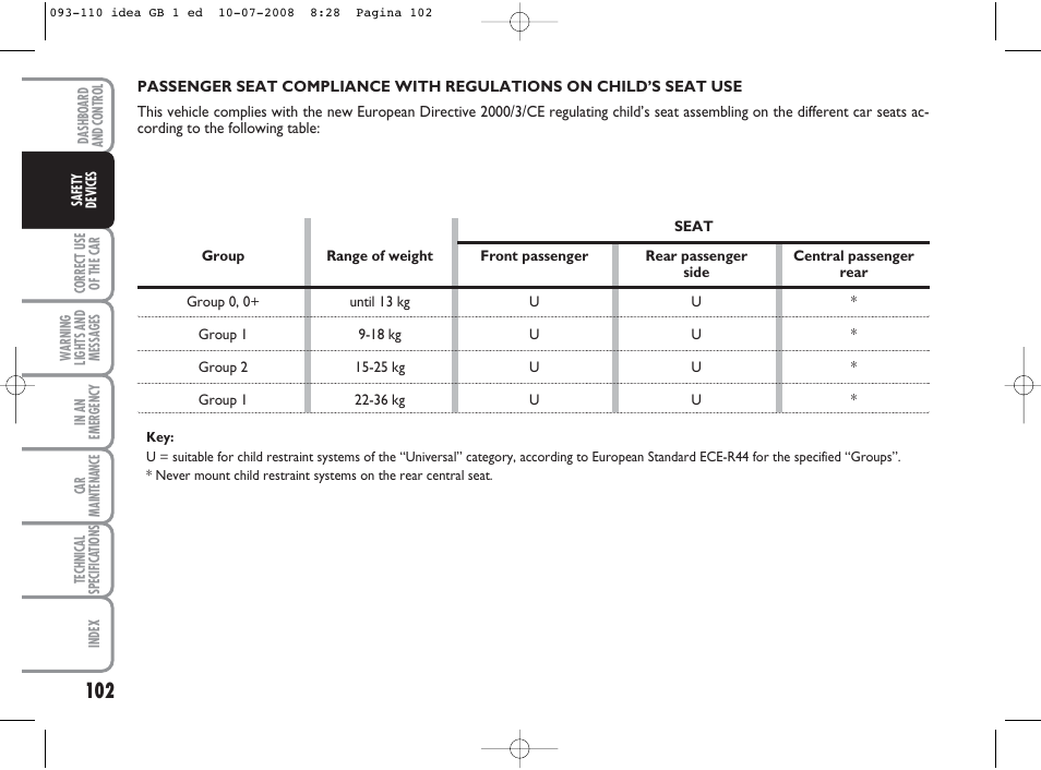 FIAT Idea User Manual | Page 103 / 210