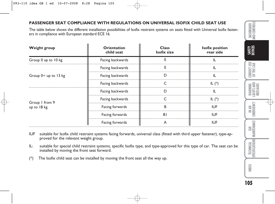 FIAT Idea User Manual | Page 106 / 210