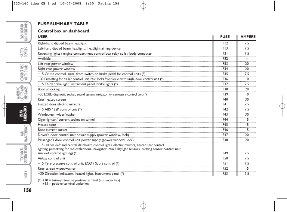 FIAT Idea User Manual | Page 157 / 210