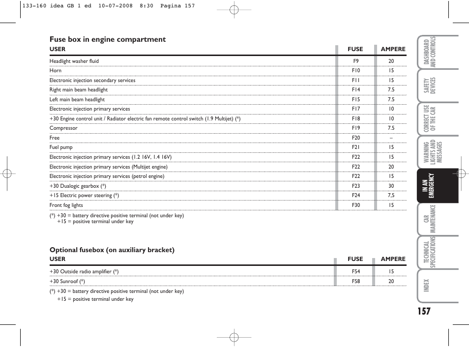 Fuse box in engine compartment | FIAT Idea User Manual | Page 158 / 210