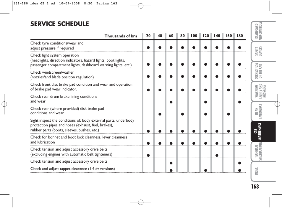 Service schedule | FIAT Idea User Manual | Page 164 / 210