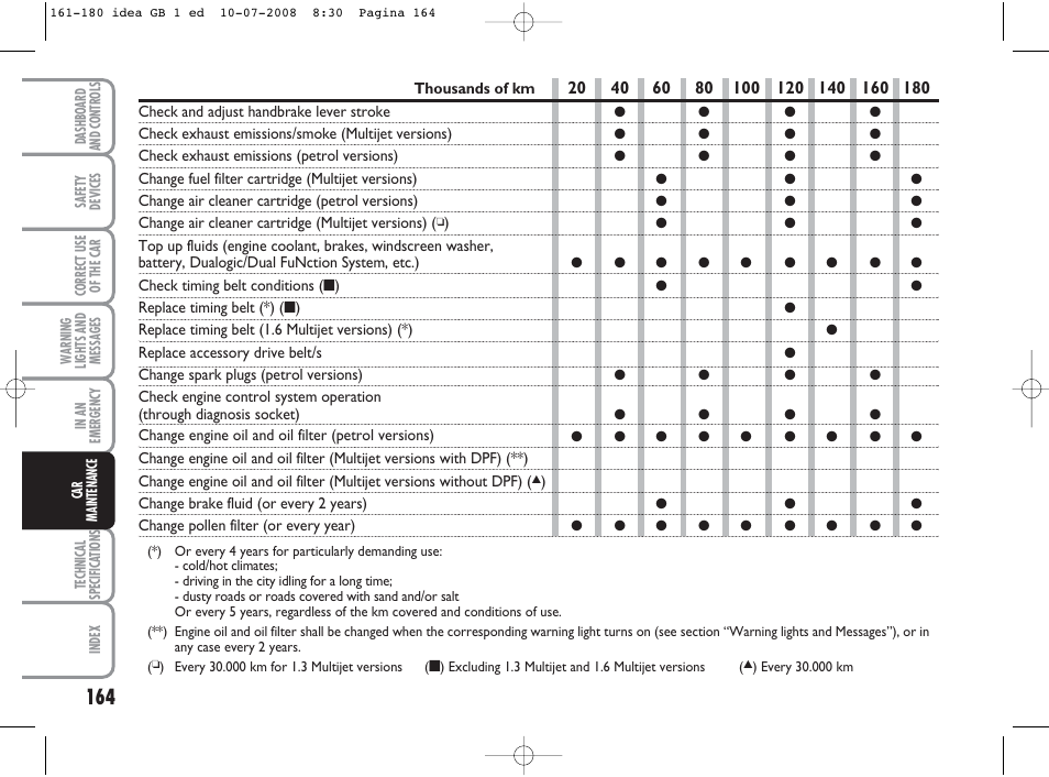 FIAT Idea User Manual | Page 165 / 210