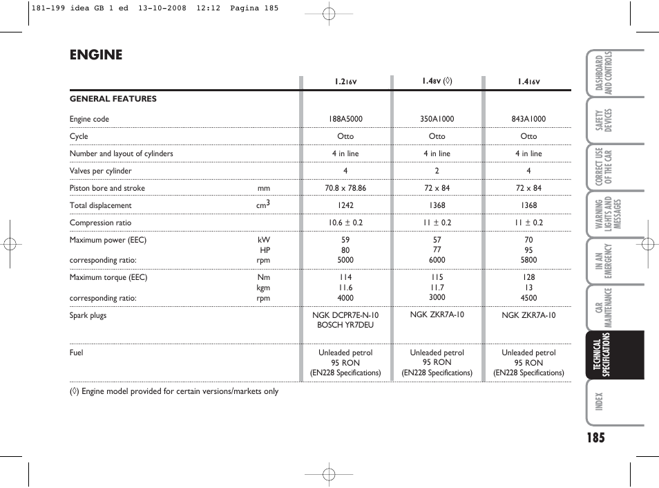 Engine | FIAT Idea User Manual | Page 186 / 210