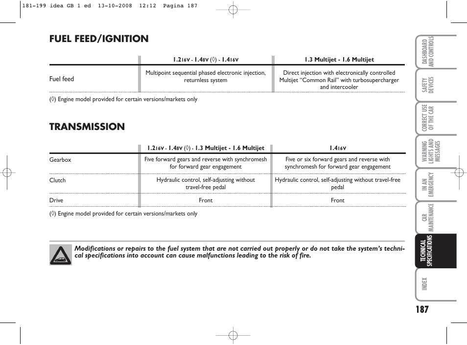 Transmission, Fuel feed/ignition | FIAT Idea User Manual | Page 188 / 210