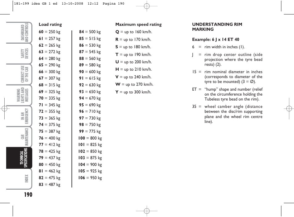 FIAT Idea User Manual | Page 191 / 210