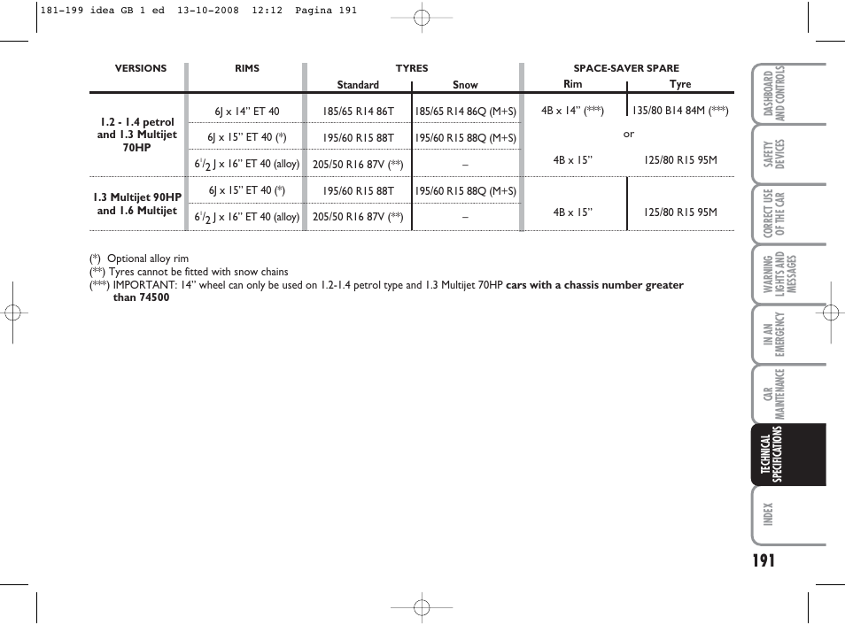 FIAT Idea User Manual | Page 192 / 210