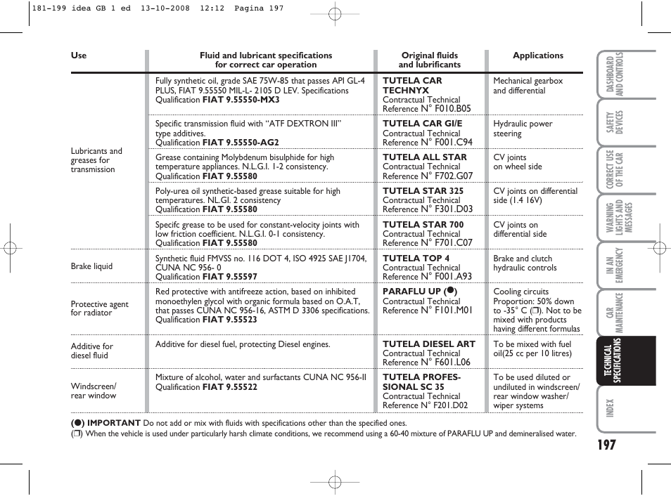 FIAT Idea User Manual | Page 198 / 210