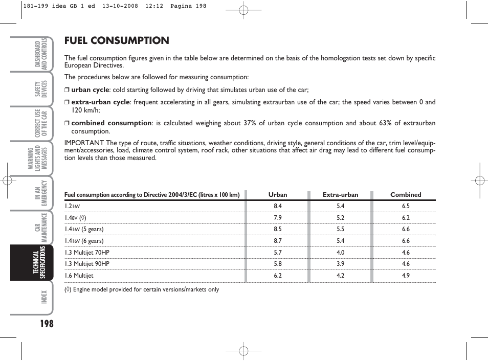 Fuel consumption | FIAT Idea User Manual | Page 199 / 210