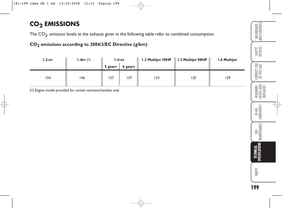 Emissions | FIAT Idea User Manual | Page 200 / 210