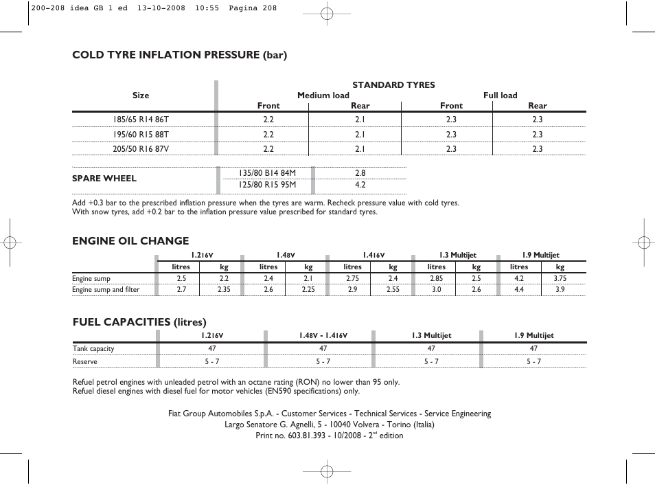 Fuel capacities (litres), Cold tyre inflation pressure (bar), Engine oil change | FIAT Idea User Manual | Page 209 / 210