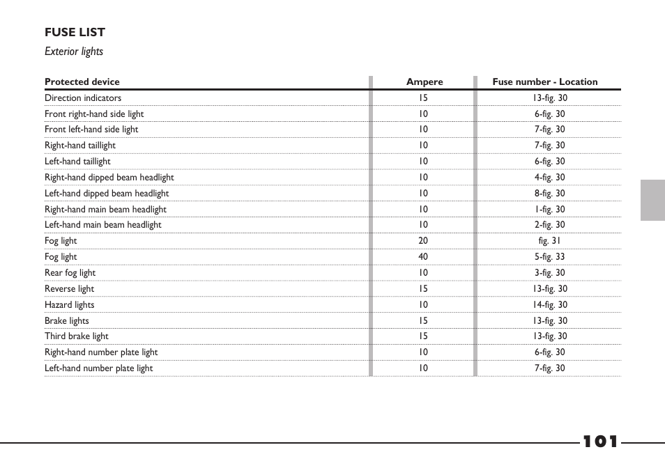 FIAT Barchetta User Manual | Page 102 / 170