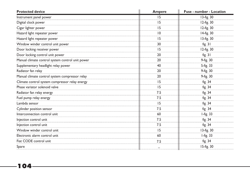 FIAT Barchetta User Manual | Page 105 / 170