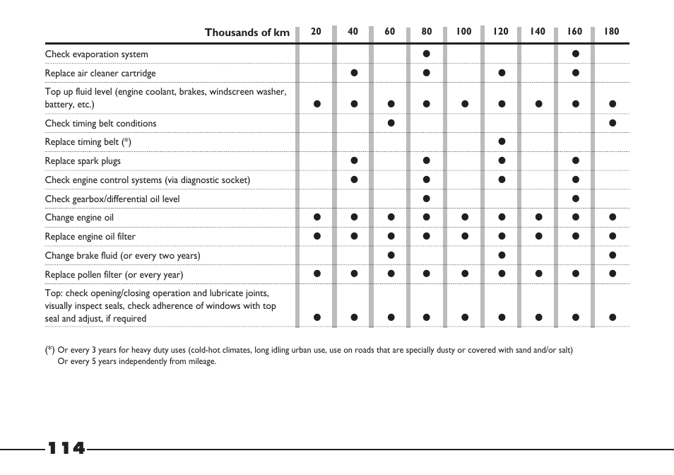 FIAT Barchetta User Manual | Page 115 / 170