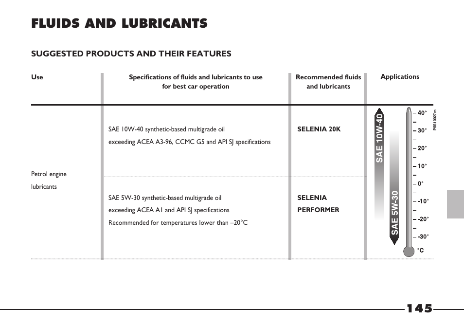 Fluids and lubricants | FIAT Barchetta User Manual | Page 146 / 170