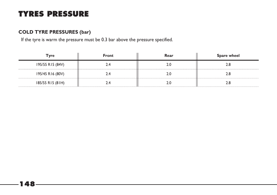 Tyres pressure | FIAT Barchetta User Manual | Page 149 / 170