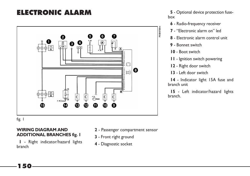 Electronic alarm | FIAT Barchetta User Manual | Page 151 / 170