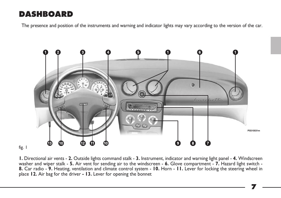 Dashboard | FIAT Barchetta User Manual | Page 8 / 170