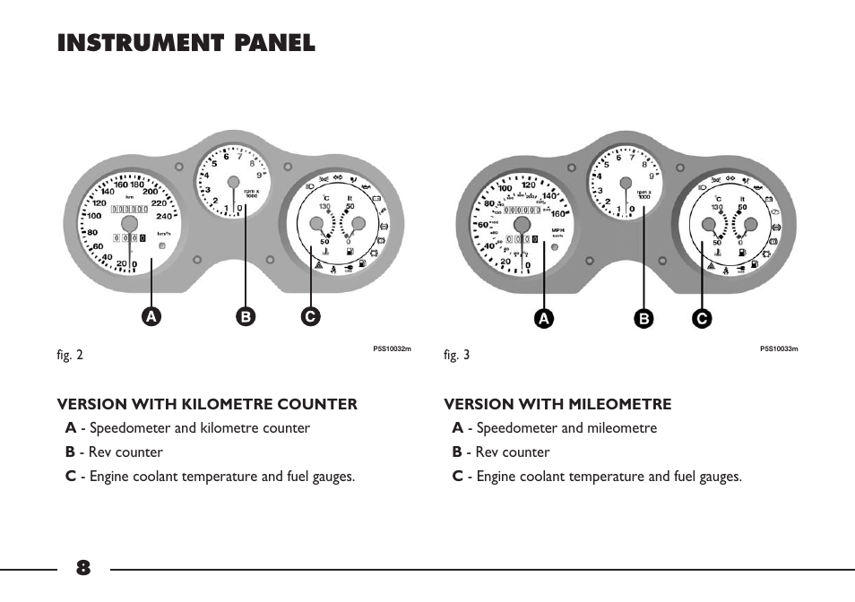 Instrument panel | FIAT Barchetta User Manual | Page 9 / 170