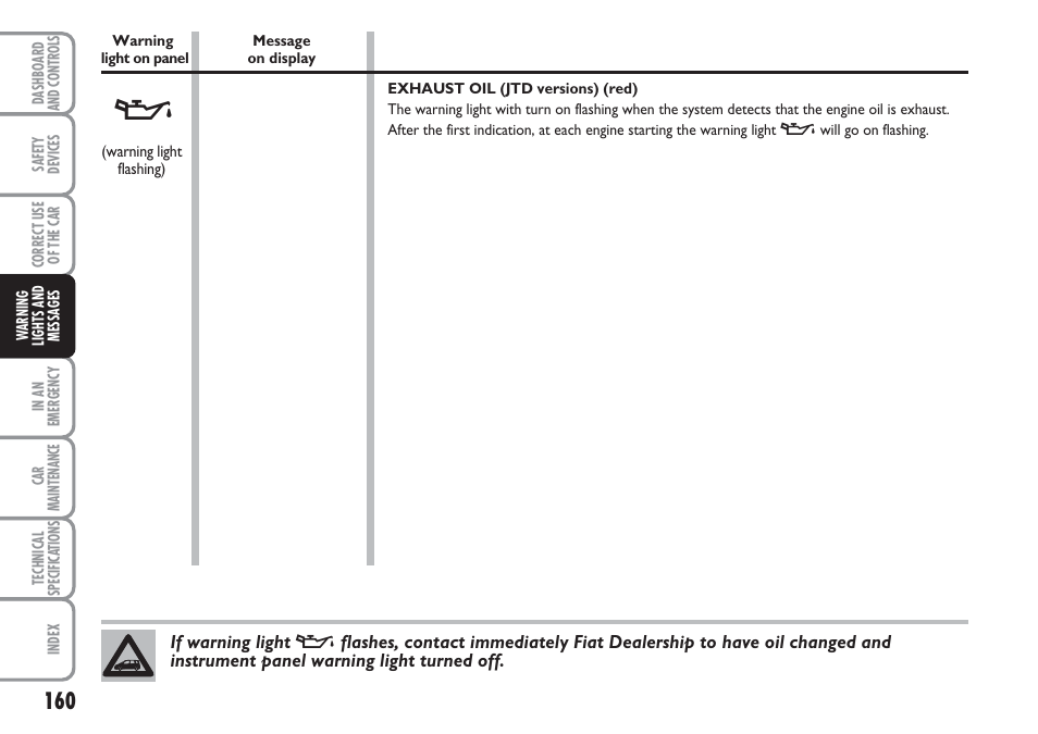 FIAT Multipla User Manual | Page 161 / 266